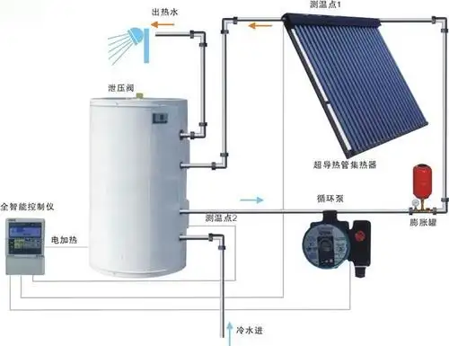 Sistema completo de calentador de agua solar dividido para la instalación de la casa