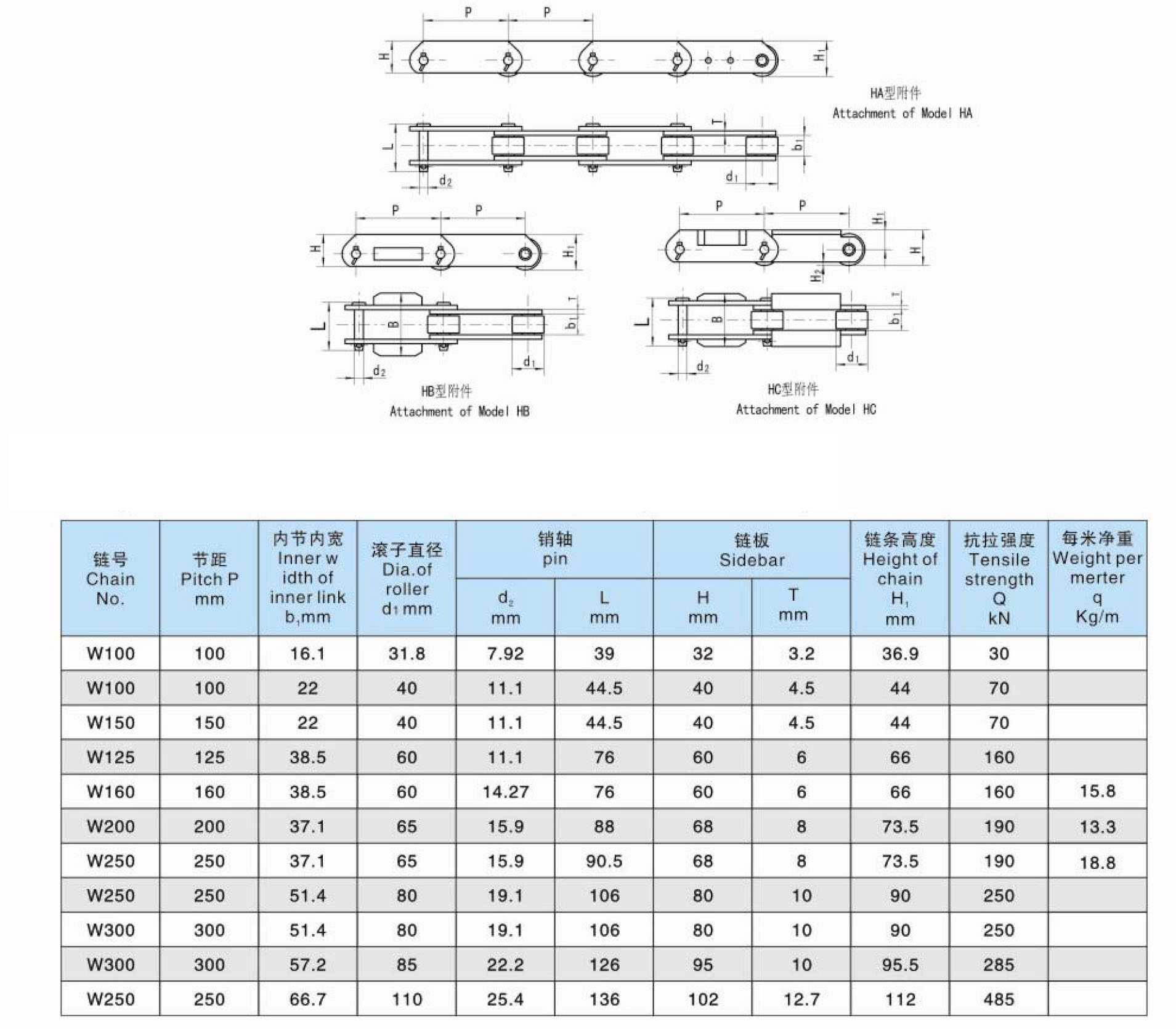 Conveyor Chain For Automobile Spray Painting Line