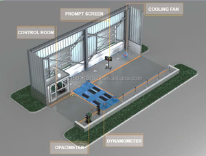 ZEMIC Vehicle Inspection <strong>Software</strong> Inspector Performance <strong>Test</strong> - Product Image 3