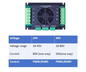 Controlador PWM de controlador de motor eléctrico de doble Módulo de 1000W 48V - Product Image 2