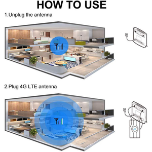 TS9 SMA CRC9 Router <span class=keywords><strong>netwoork</strong></span> ăng ten 698-2700mhzlte 4G 35 dBi 3G 4G LTE MIMO ăng ten trong nhà - Product Image 3