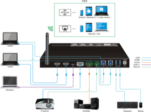 18G 4x1hdmi Matrix 4k/60Hz <strong>hdmi</strong> Matrix Switcher with Software Codec and Wireless Support Video Switch - Product Image 6