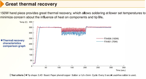 Hakko บัดกรี FX-838 100% 150W ดิจิตอล ESD มืออาชีพของแท้220V เชื่อมอิเล็กทรอนิกส์สำหรับ SMD PCB IC - Product Image 5