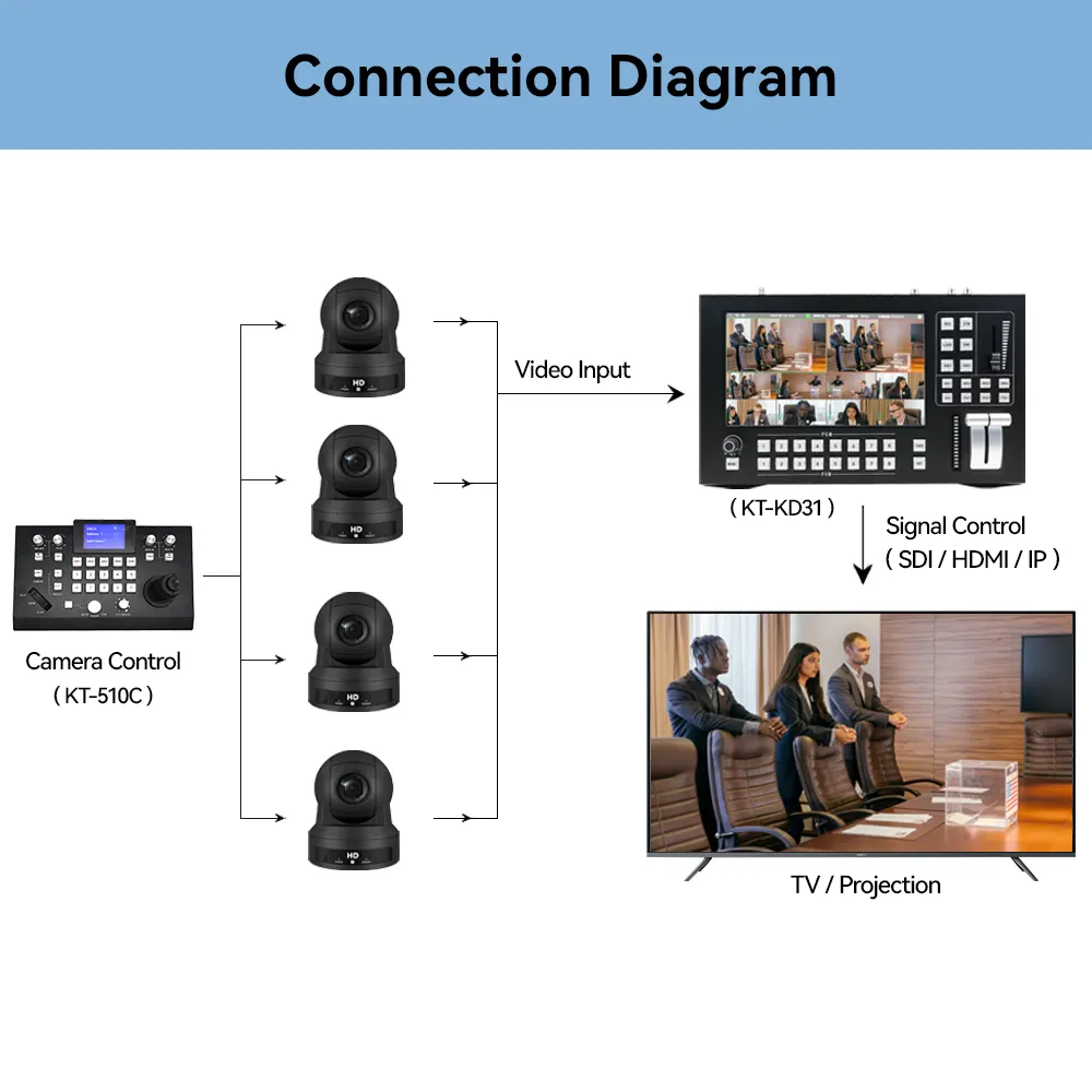 2022 רדיו & טלוויזיה שידור ציוד PTZ שידור הזרמה מצלמה