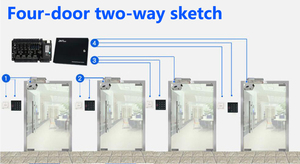 C3 TCP IP Wiegand 26 34 porta di uscita pannello di controllo per soluzioni di sicurezza sistema di controllo di accesso 30000 utente - Product Image 4
