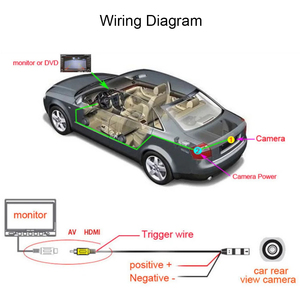 Alarm <strong>3</strong> in 1 HD 1080P Video Parking <strong>Sensor</strong> Car <strong>Reverse</strong> Backup Rear View Camera with <strong>2</strong> Radar Detector <strong>Sensors</strong> Car <strong>Reverse</strong> Camera - Product Image 6