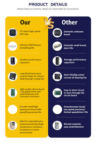 220V điều khiển động cơ ổ đĩa 7.5KW biến tốc độ V/f quy định RS485 modbus cho in ấn và cán dây chuyền sản xuất - Product Image 4