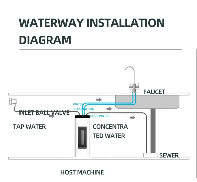 100G galón RO 4 etapas filtro máquina de ósmosis inversa purificador de agua hogar undersink purificador de cocina