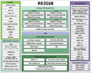 RK3568スマートディスプレイSBCカスタムマザーボードオープンソースメインボードAndroidおよびLinux OSをサポート - Product Image 5
