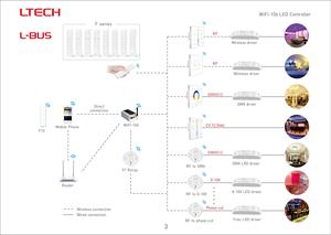 LTECH WiFi Беспроводная система управления освещением контроллер для затемнения, цветовой температуры, RGB/RGBW контроллер - Product Image 4