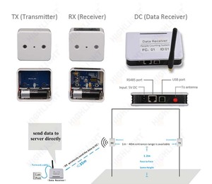 Contador DE PERSONAS infrarrojo de alta precisión Sistema de conteo de clientes inalámbrico Sensor de contador de visitantes electrónico para ventas al por menor - Product Image 5