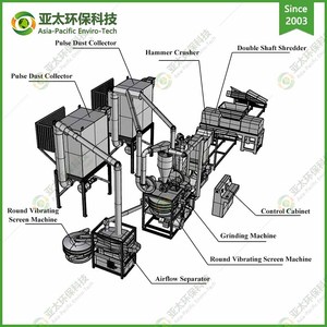 Complete Solar Panel <strong>Recycle</strong> Line for PV Module Waste and Scrap <strong>Recycle</strong> Machine - Product Image 4