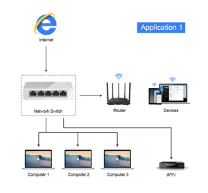 ใช้สวิตช์เครือข่าย TPlink/Tenda/เร็ว/Netcore 5พอร์ต100Mbps - Product Image 4