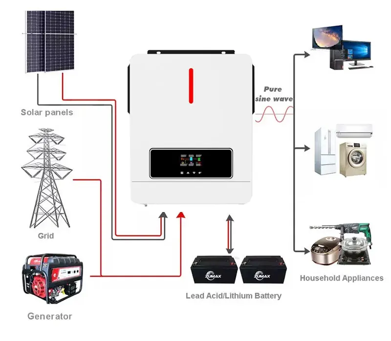 2023 ibrido ad alta frequenza 3kw 6kw 7kw 8kw 10kw sistema di alimentazione del pannello solare inverter pannello solare Inverter 10kw