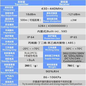 A211Yファクトリーオートメーション電子ワイヤレスリモートコントロール緊急停止機能付きコンタクター内蔵 - Product Image 6