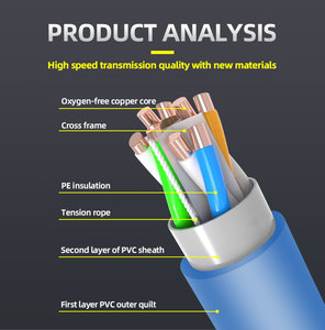 OEM工厂Cat7 Cat6A Cat5e UTP/FTP/STP/SFTP室内室外局域网电缆Utp以太网Cat6电缆网络电缆 - Product Image 6