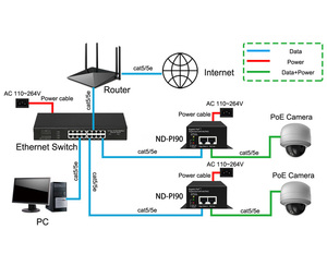 DC 55V出力電圧IP20プロテクトグレードPoEパワーインジェクター1/2 (+) 3/6 (-) または4/5 (+) 7/8 (-) 電源ピン90W PoEインジェクター - Product Image 6