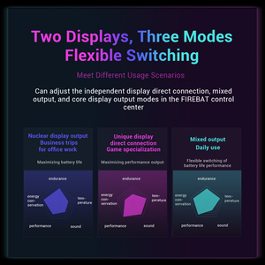 Высококачественный игровой ноутбук абсолютно новый Firebat Huan 16 Pro модель с Intel I7 13700HX CPU RTX 5060 8G GPU игровой ноутбук - Product Image 6