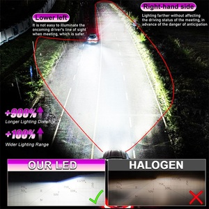 Süper parlak H4 projektör Led far camı Mini H4 Led Lens araba ışıkları lazer Led far ampulü H4 - Product Image 6