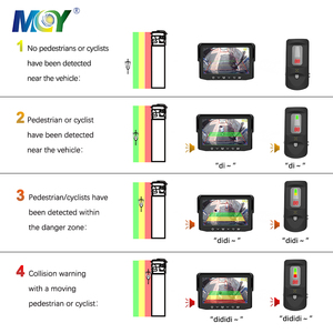 Sistema de detección de punto ciego de cámara de marcha atrás de respaldo de detección de peatones humanos AI para camión autobús - Product Image 4