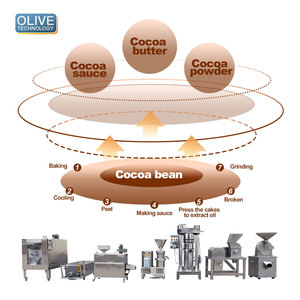 Venta caliente Cacao en polvo y licor Línea de producción Nibs de cacao a base de nueces Equipo de procesamiento de clasificación - Product Image 1
