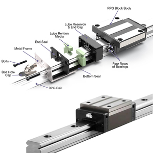 Rodamiento de bloque lineal de riel de guía lineal HGR20 para máquina CNC HGR20 - Product Image 5