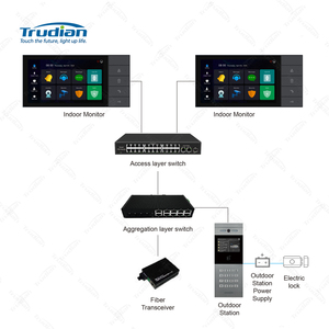 Trudian Smart Security LAN Port Connected Door Phone Home Video Doorbell Camera with Two-Way <strong>Audio</strong> for Home and Apartment - Product Image 3