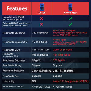 2023 Latest Autel XP400 Pro Key <strong>Programming</strong> Tools with IM508, IM600, IM608, Upgraded Versions of XP400