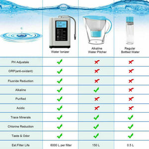 CAMAZ家用碱性水过滤器碱性水离子发生器家用家庭用氢水离子发生器 - Product Image 6