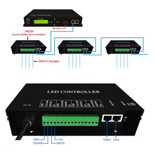 Controlador maestro LED H801TC Protocolo Ethernet 150000 Pixel 255 Soporte esclavo 8A Corriente de salida Consola DMX para control de luz - Product Image 5