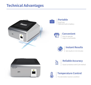 Wondfo Finecare Immunoassay Analysing System FIA Meter <strong>Plus</strong> FS-114 Portable Chemistry Analyzer <strong>Test</strong> Hormone Progestrone - Product Image 5