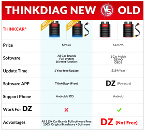 <strong>Free</strong> Shipping New Versions of THINKDIAG All Systems + Reset <strong>Software</strong> 1 Year <strong>Free</strong> Update Automatic OBD2 Scanner Full System - Product Image 2