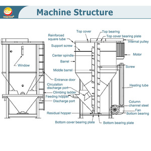 ORME Mini <strong>Screw</strong> <strong>Granular</strong> <strong>Mixer</strong> Food <strong>Mixer</strong> 100kg 150kg 200kg Vertical Blender for Powder 200l