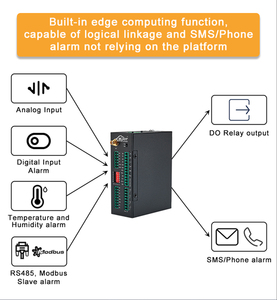 Monitoraggio remoto industriale/gestione/impostazione Modbus al sistema SCADA - Product Image 5