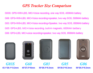 工厂OEM微型GPS跟踪器G03S迷你GSM Wifi智能GPS跟踪设备，带免费移动应用程序 + PC网络和SOS按钮 - Product Image 6