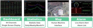 Gprs短信Gsm Modbus设备4g记录器，带位置数据全球定位系统跟踪器车辆跟踪系统 - Product Image 3