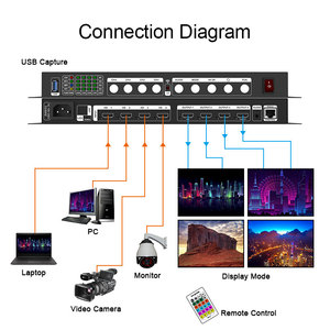 4K HDマトリックス4*4オーディオスイッチ付きメタルHDスイッチャービデオウォールコントローラー1*4 2*2 - Product Image 2
