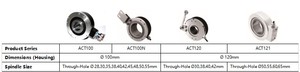 Encoder a prova di esplosione fotoelettricità con albero cavo incrementale da 100mm - Product Image 4
