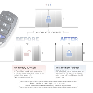 Yoursensor (YS300-ROLL) <strong>Basic</strong> Model Automatic Door Motor for Hotels Modern Design with Rolling <strong>Code</strong> Remotes &amp; Multiple Emitters