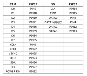 ESP32 scheda di sviluppo ESP32-CAM ESP32CAM con modulo fotocamera DFOV66 AF 2CM OV5640 - Product Image 5