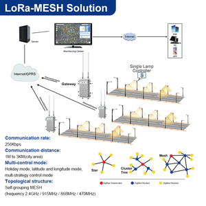 NEMA Lora-mesh, AC110V-220V с высоким входом, интеллектуальный контроллер уличных фонарей Lora, облачный контроллер уличных фонарей - Product Image 5