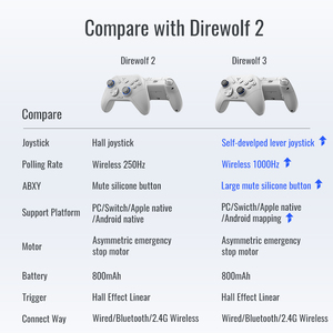 FLYDigi ตัวควบคุมเกมไดร์ฟลายดิจิ้น3สำหรับ PC/IOS/Android BT เกมแพดไร้สายสำหรับสวิตช์ด้ามจับเกม2.4G - Product Image 4