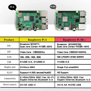 Heißer Verkauf Himbeer pi 4 4GB Modell 8GB 3b Pico Kit Null W Himbeer Pi 3 Modell B Null Computer 8GB Himbeer Pi 4