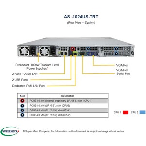 Server Motherboard Supermicro H12DSU-iN <strong>Dual</strong> <strong>AMD</strong> EPYC 7003/7002 <strong>Series</strong> <strong>Processors</strong> up to 64 <strong>Cores</strong> 8TB ECC DDR4, 16 SATA3, 4 NVMe - Product Image 6