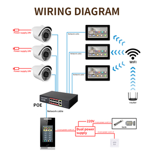 Tuya IP Intercom System für Wohnungen Video Tür Telefon mit Netzwerk Türklingel