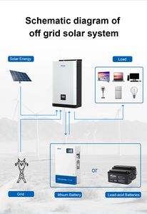 <strong>Prostar</strong> 6000W 48VDC Hybrid Solar Inverter Single-Phase AC Inverter with 60Hz Frequency and MPPT Solar Charge Controller - Product Image 4