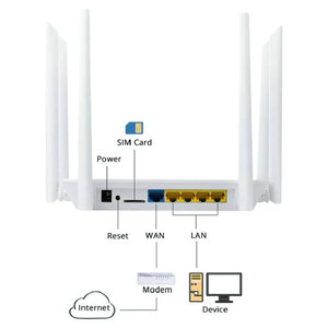 Uzun vadeli garanti 1GE + 1FE + VOIP + 2.4G WIFI WLAN CATV EPON 3G yönlendirici ile FTTH GEPON ONU Modem Fiber optik taşıma ağı - Product Image 4