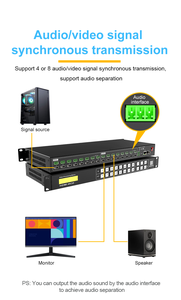 Conmutador de matriz HDMI multifunción 4K 8x8 controlador de pared de vídeo Lcd Tv conmutador de matriz HDMI - Product Image 4