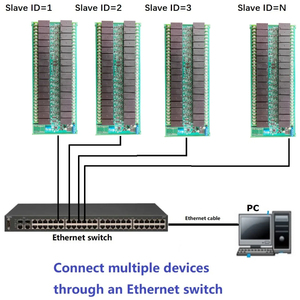 R4D5E32 32Ch 20A Hochstrom-Ethernet/RS485 Relais-Modul RJ45 LAN WAN Netzwerk-Port TCP/IP Modbus Slave 12V 24V PLC IO Board