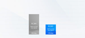 Forlinx Factory <strong>System</strong> on Module <strong>Based</strong> on Imx8M min <strong>Linux</strong> Android for <strong>Embedded</strong> <strong>System</strong> 2GB DDR4 8GB EMMC - Product Image 3